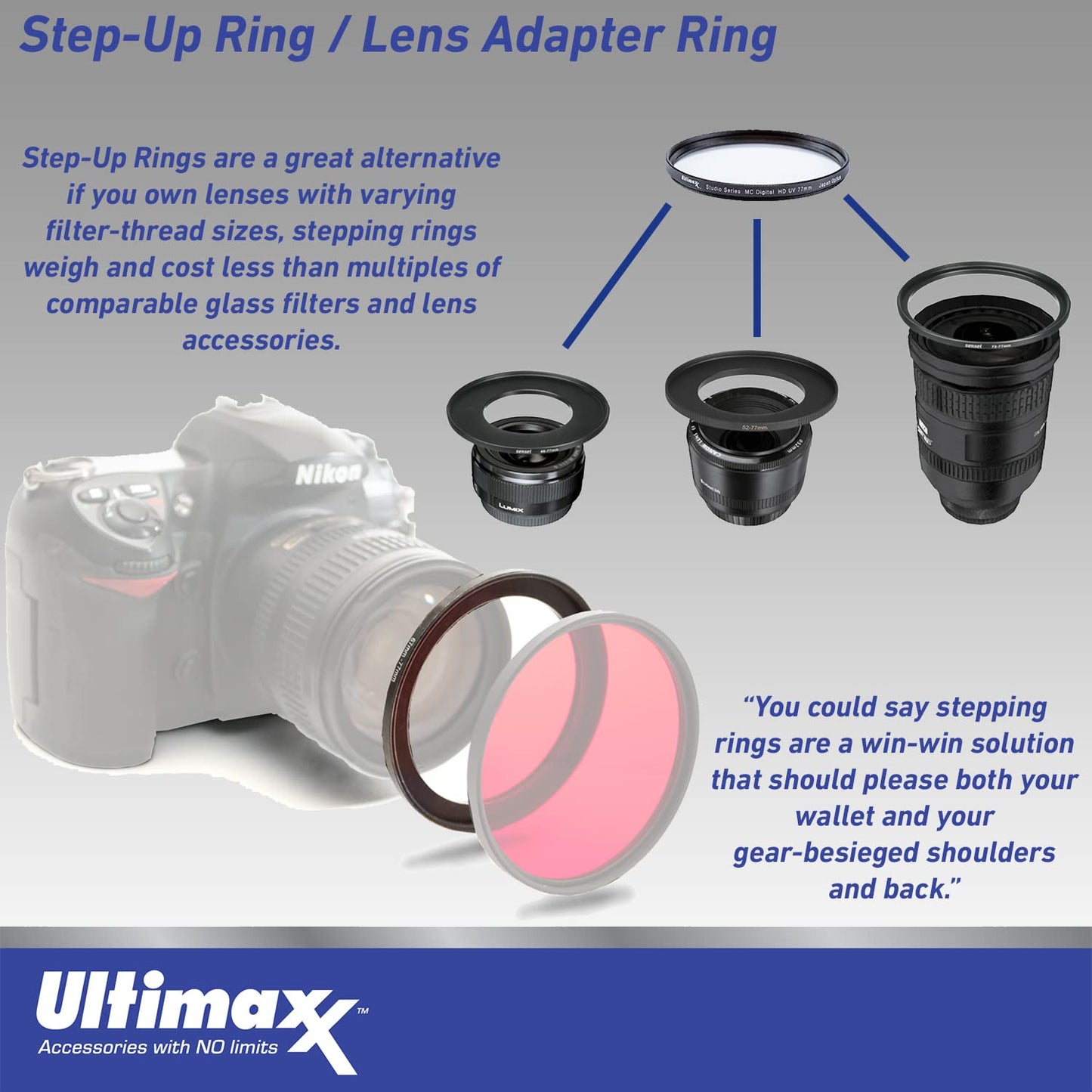 Ultimaxx Essential FUJIFILM XC 35mm f/2 Lens Bundle - Includes: Water-Resistant Lens Pouch, 2.2x Telephoto Zoom Lens Attachment & More (12pc Bundle)