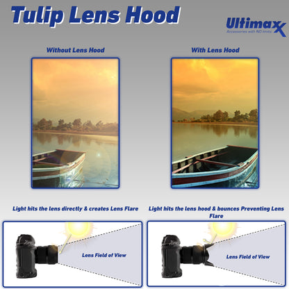 Olympus M.Zuiko Digital ED 75-300mm f/4.8-6.7 II Lens with Essential Accessory Bundle: Variable Neutral Density Filter (ND2-ND400), Water-Resistant Lens Pouch & Much More